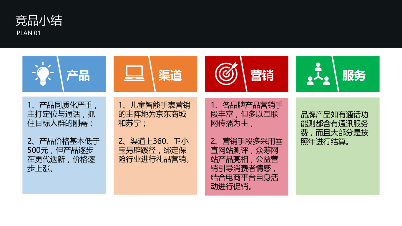 天音儿童智能手表微信营销图15