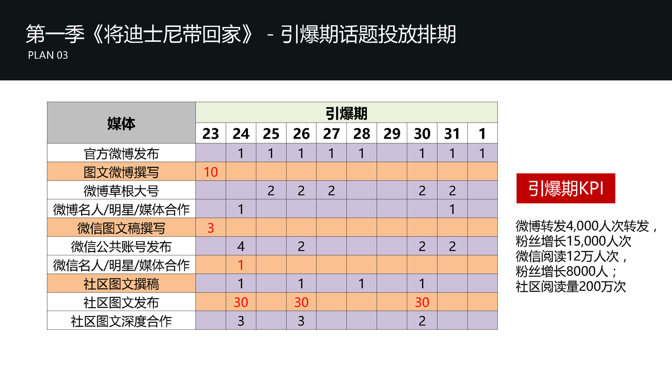 天音儿童智能手表微信营销图51