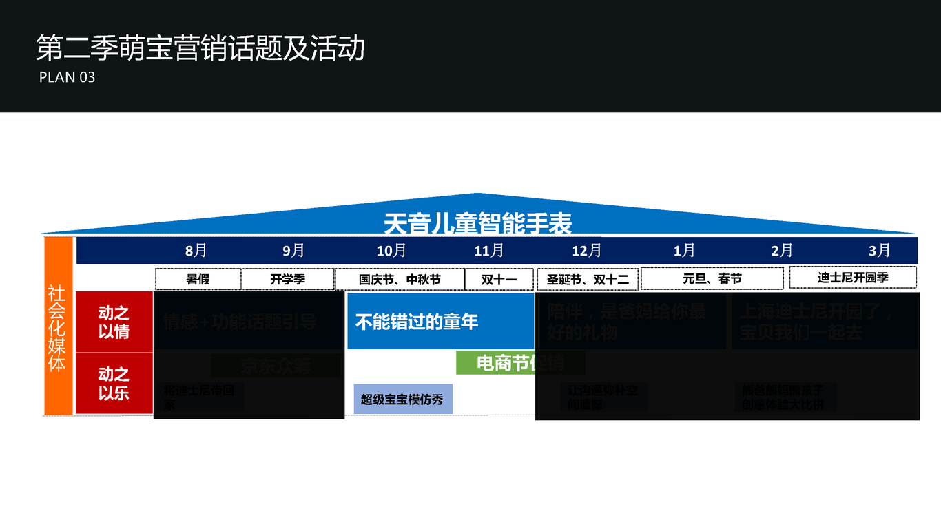 天音儿童智能手表微信营销图105