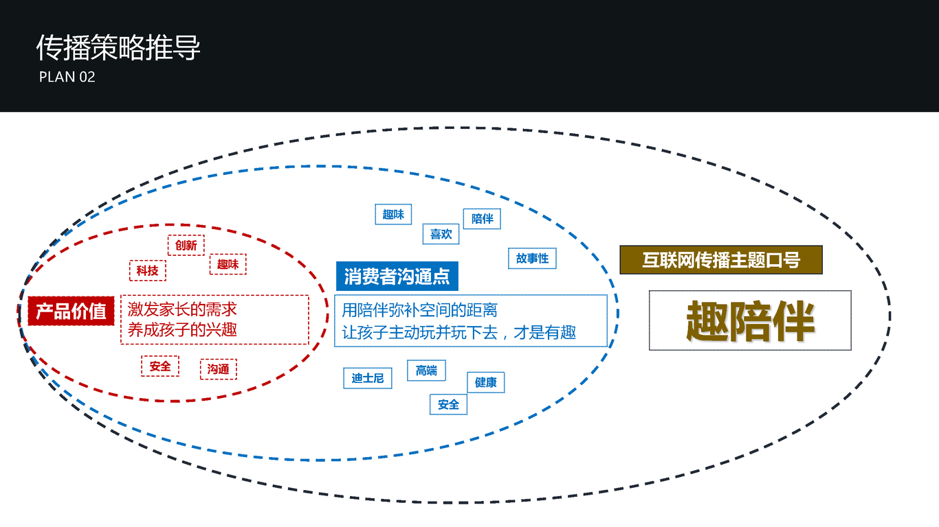 天音儿童智能手表微信营销图33