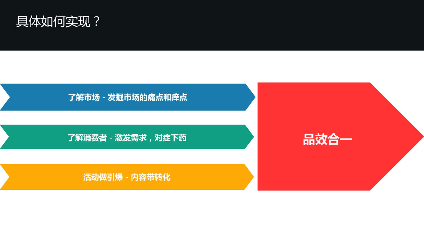 天音儿童智能手表微信营销图7