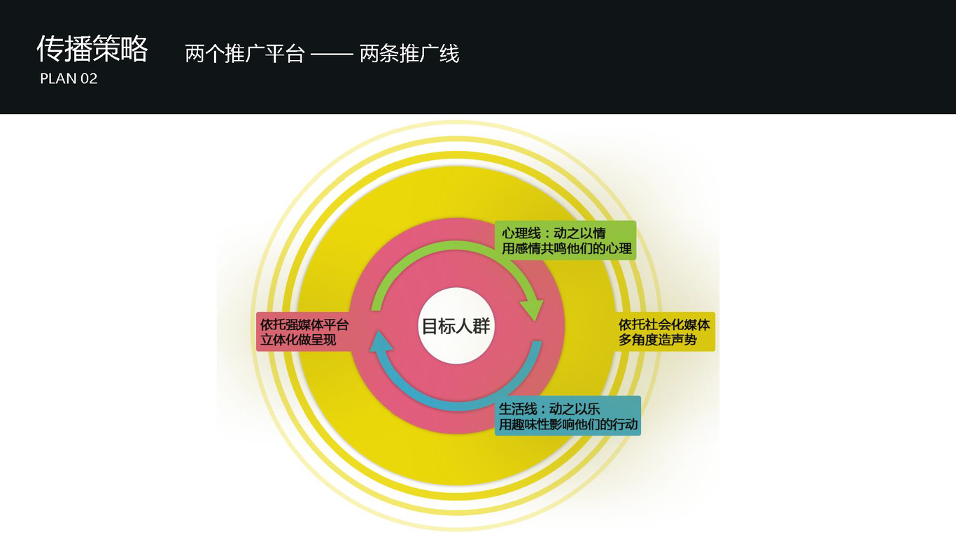 天音儿童智能手表微信营销图37