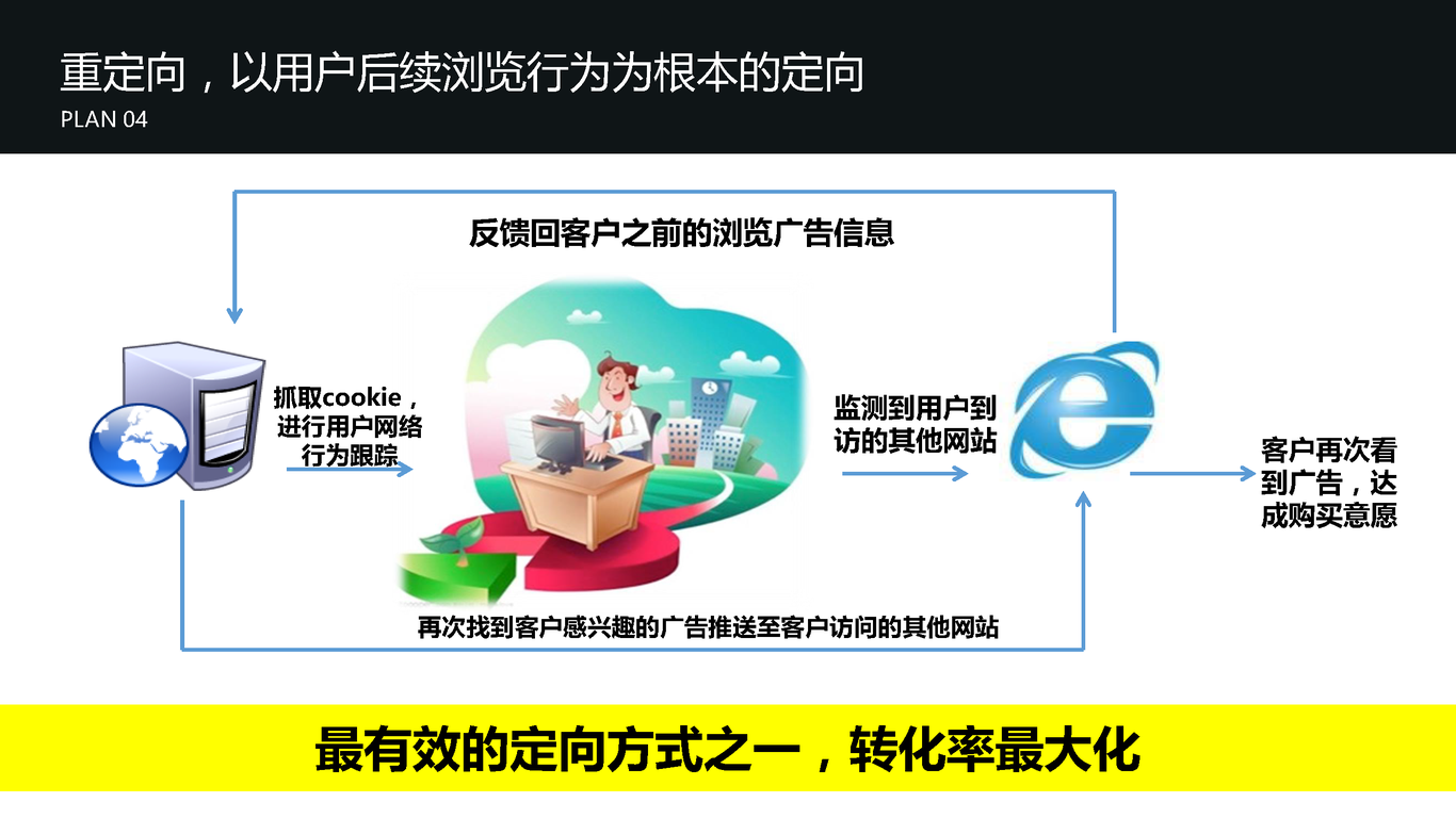 天音儿童智能手表微信营销图90