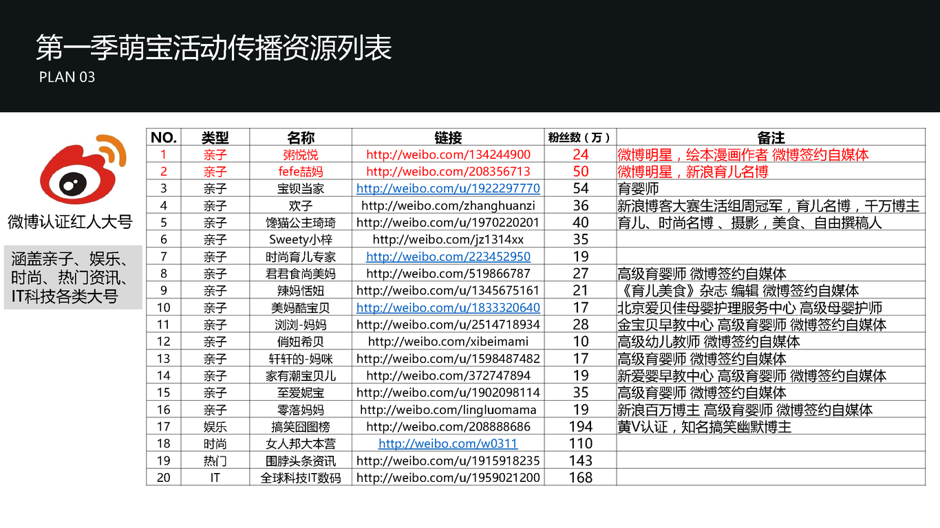 天音儿童智能手表微信营销图74