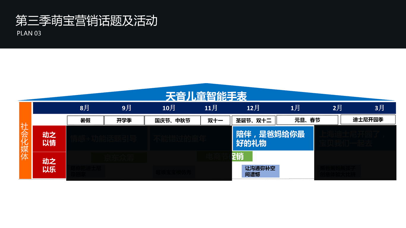 天音儿童智能手表微信营销图111