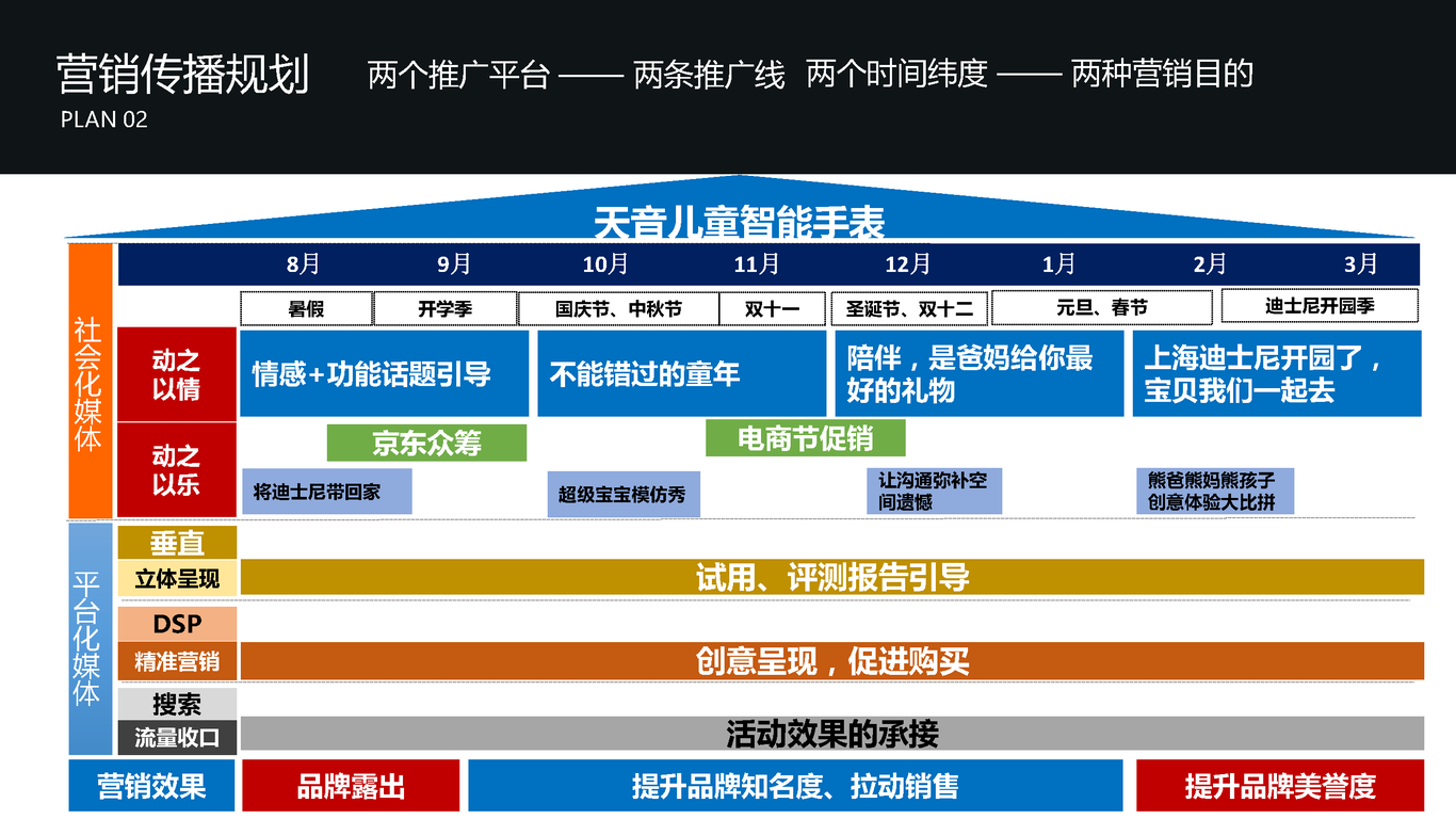 天音儿童智能手表微信营销图38