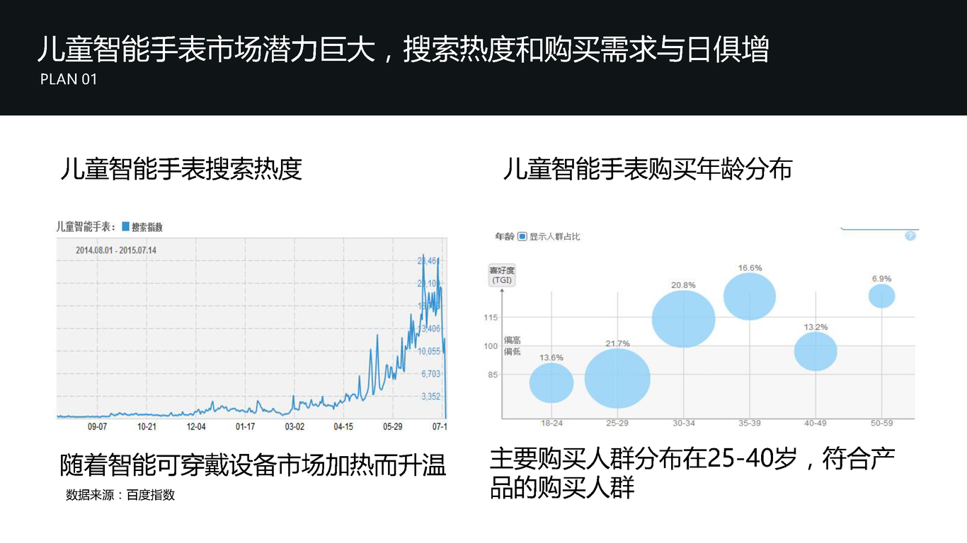 天音儿童智能手表微信营销图20