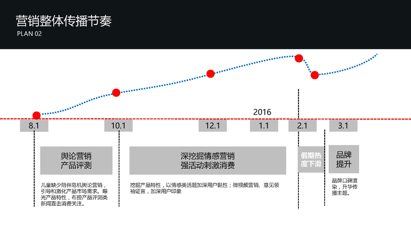 天音儿童智能手表微信营销图39