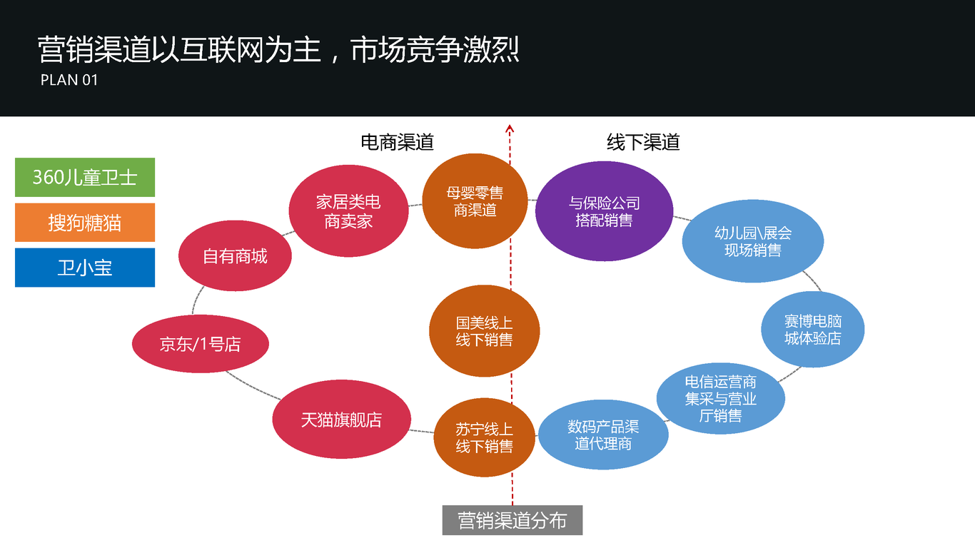 天音儿童智能手表微信营销图14