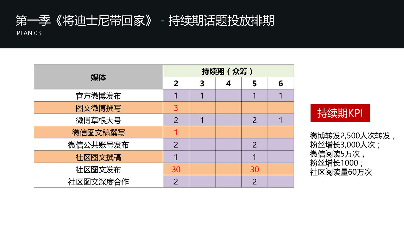 天音儿童智能手表微信营销图54