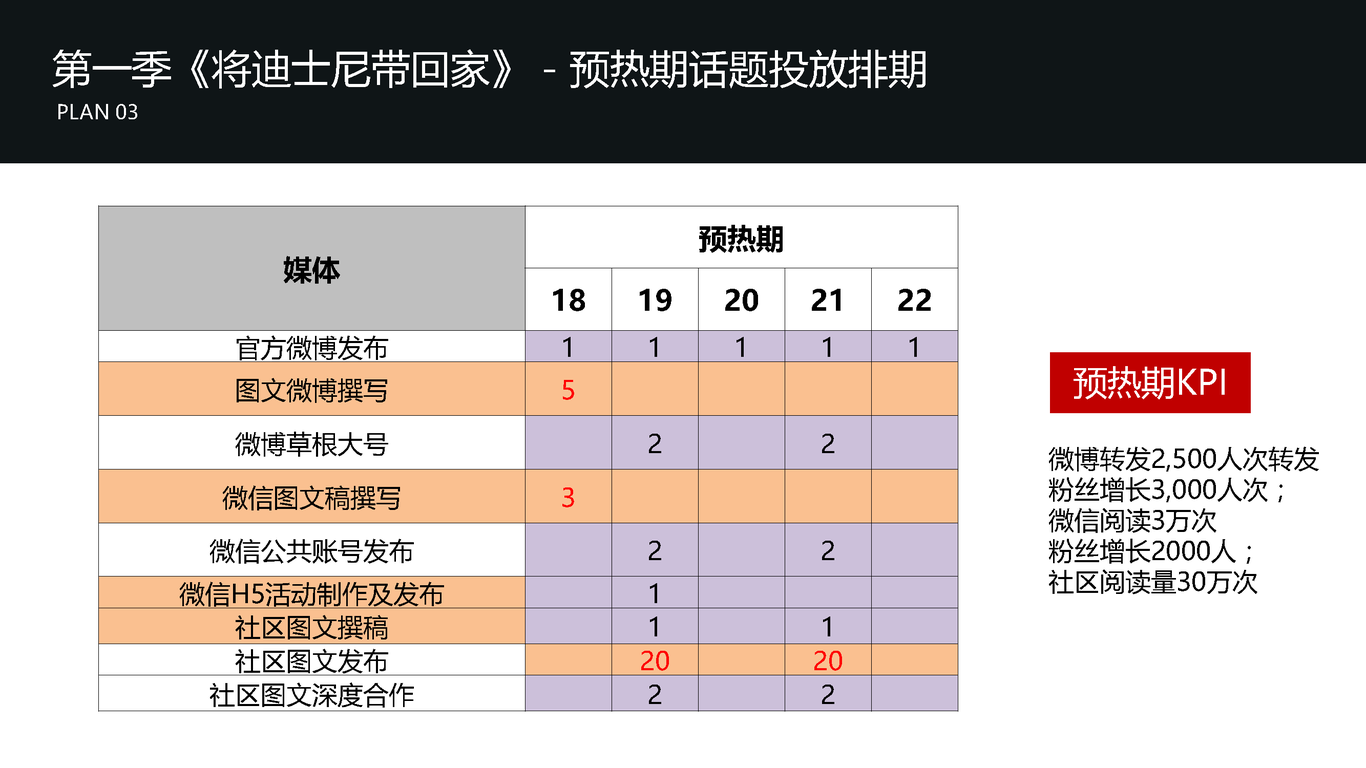 天音儿童智能手表微信营销图48