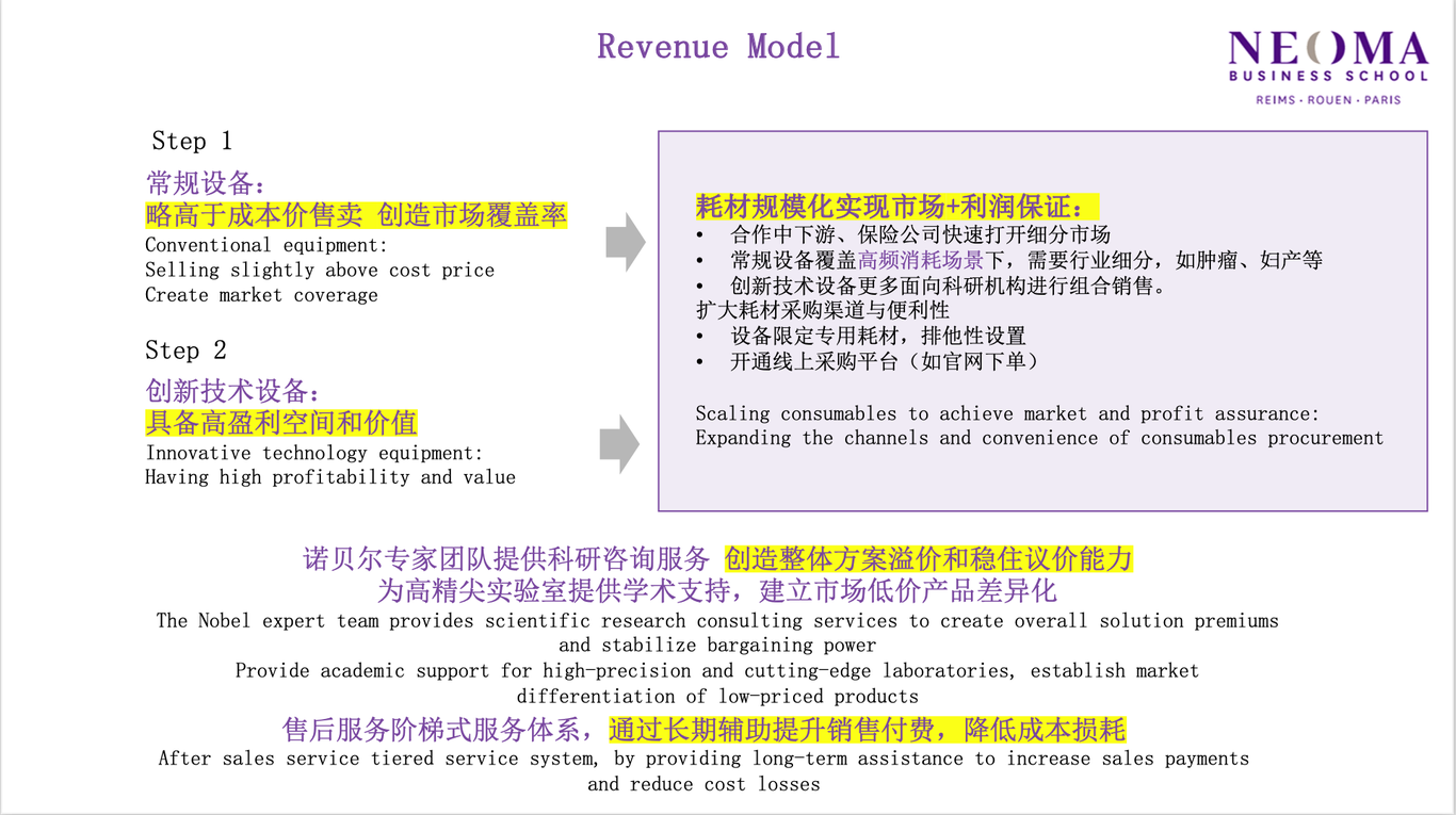 某醫(yī)藥公司商業(yè)模式設(shè)計(jì)圖0