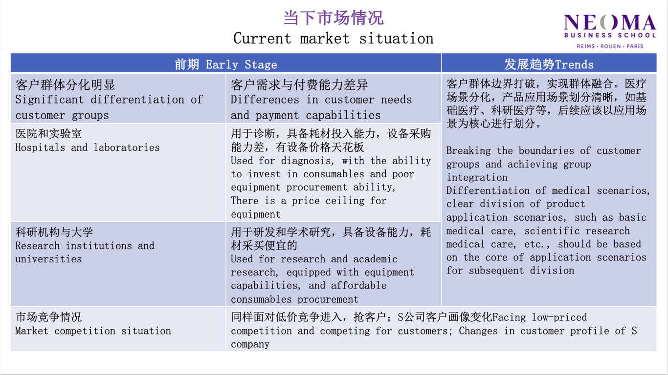 某医药公司商业模式设计图1