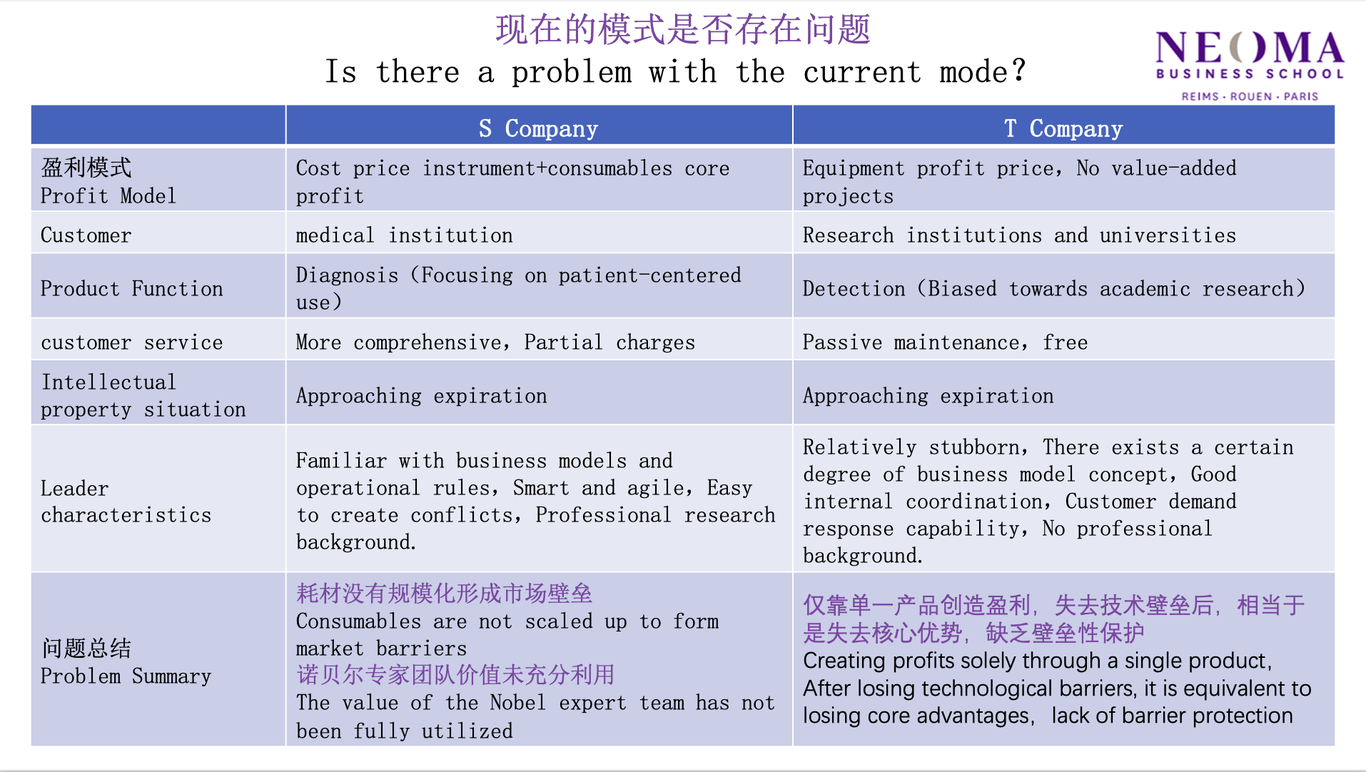 某醫(yī)藥公司商業(yè)模式設(shè)計(jì)圖2