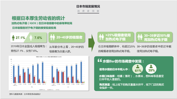 某國內知名電子煙品牌出海營銷咨詢與渠道策略圖3