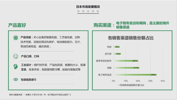 某國(guó)內(nèi)知名電子煙品牌出海營(yíng)銷咨詢與渠道策略圖1