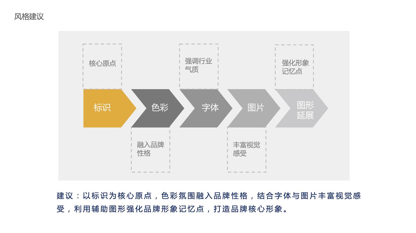 岚图品牌形象vi建议书图21