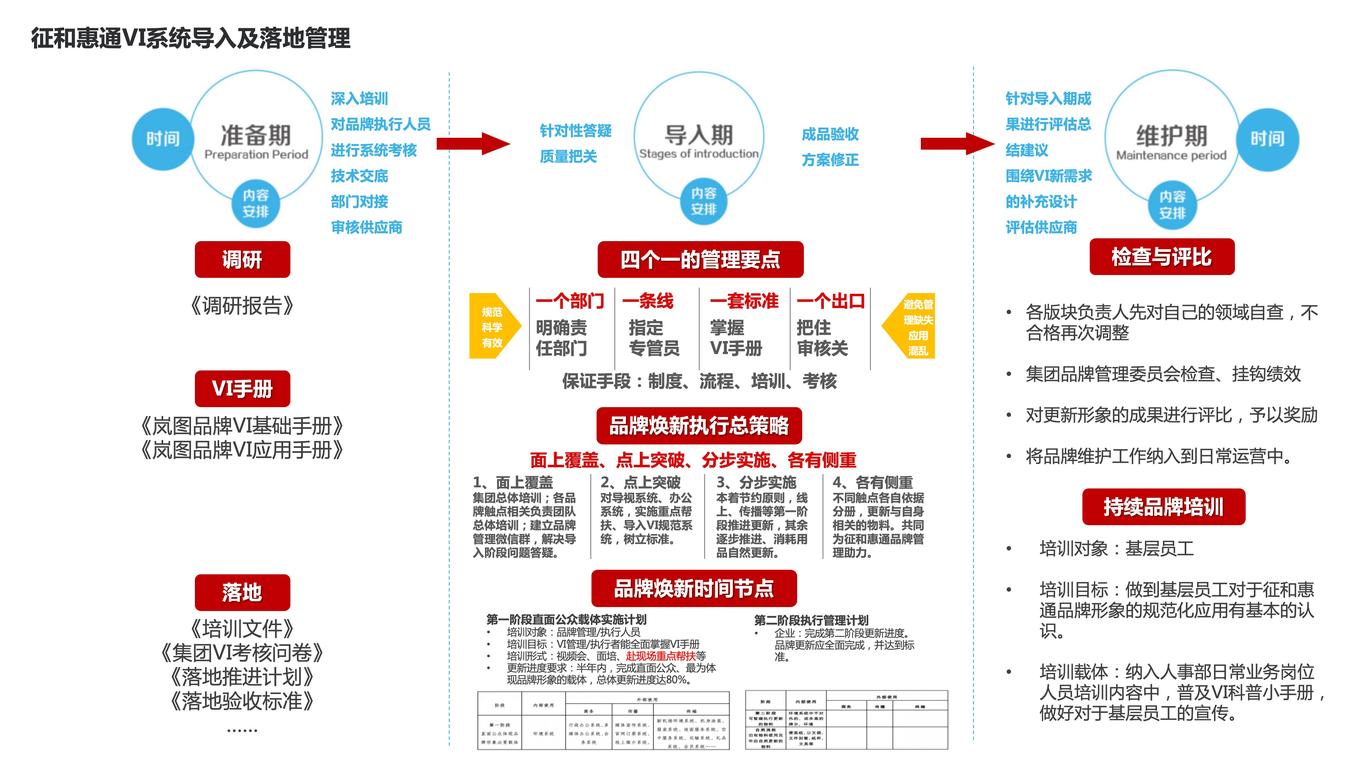 岚图品牌形象vi建议书图26