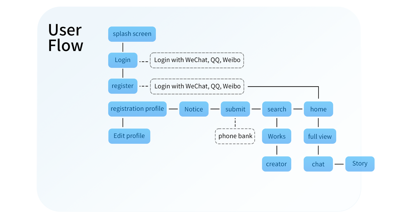 instant share app應(yīng)用程序UI/UX設(shè)計(jì)案例研究圖6