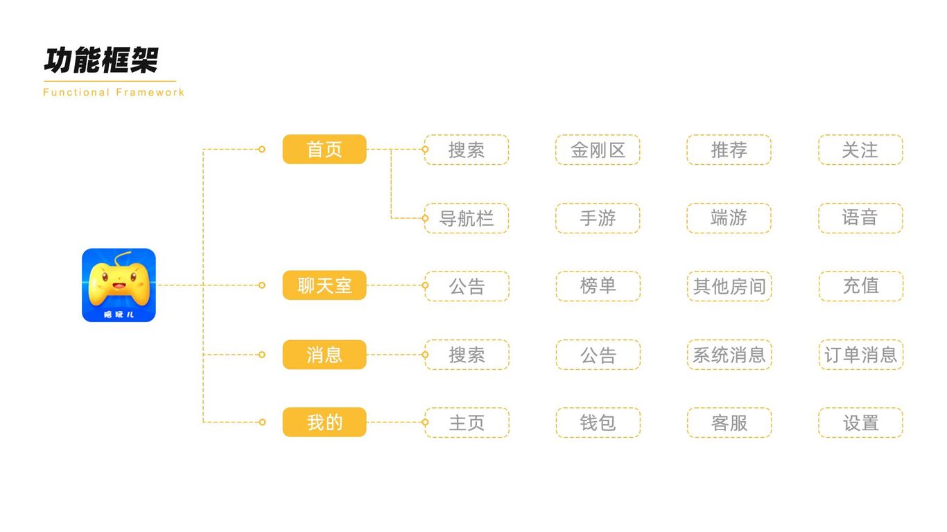 UI-C4D圖4