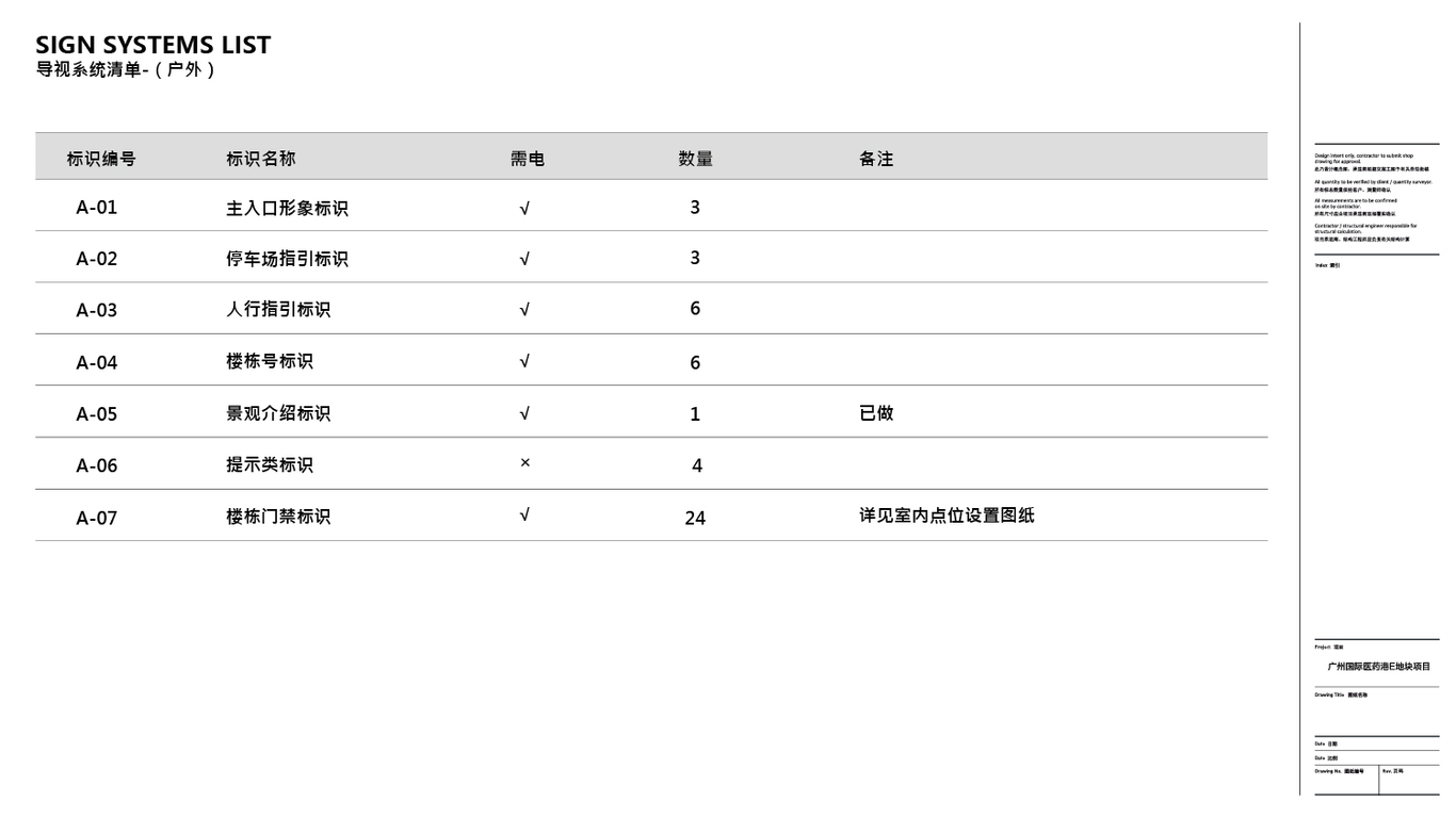 广州国际医药港E地块项目导视系统图15