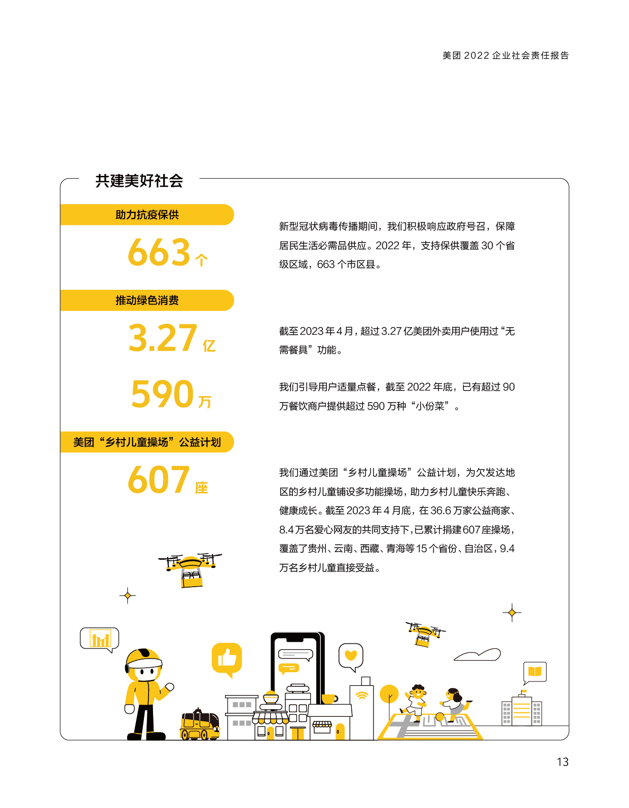 美團(tuán)2022企業(yè)社會(huì)責(zé)任報(bào)告圖4