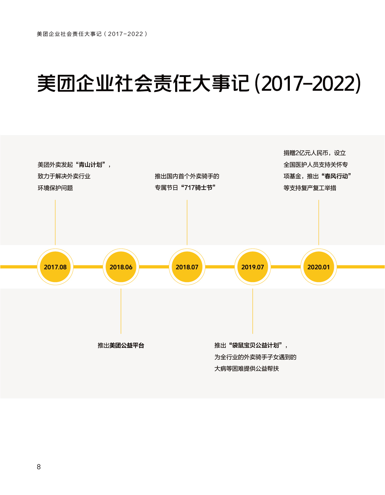 美團2022企業(yè)社會責任報告圖2