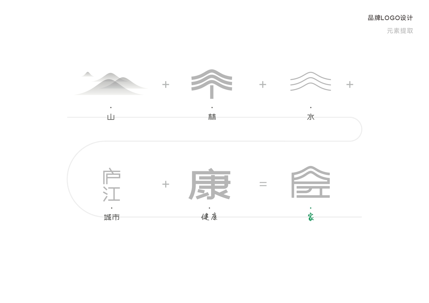 廬江縣康養(yǎng)中心LOGO設(shè)計(jì)圖4