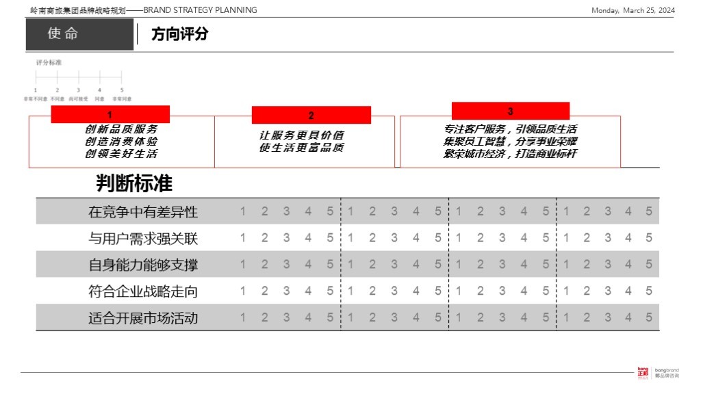 【集团品牌战略体系与集团品牌架构】-岭南集团图115