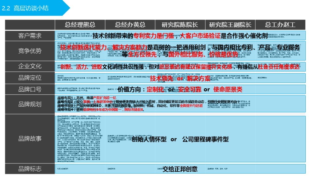 【品牌理念与品牌定位体系】-嘉树医疗图14