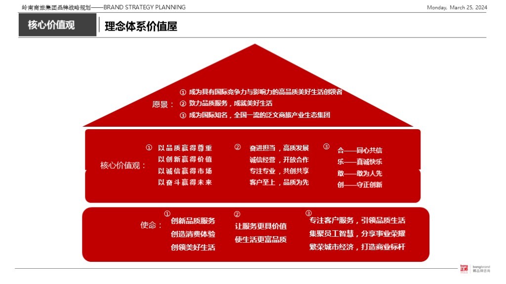 【集团品牌战略体系与集团品牌架构】-岭南集团图100