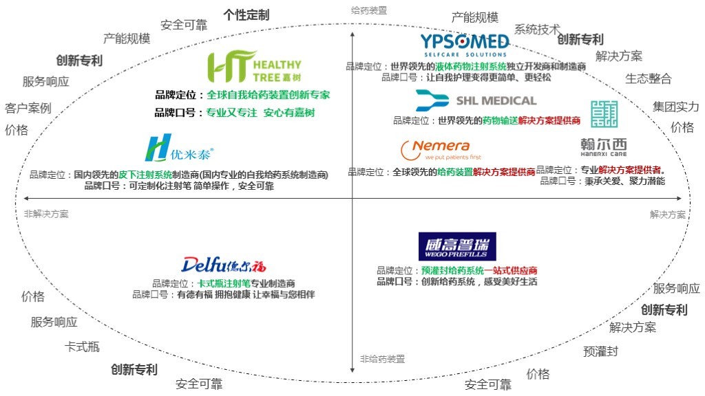 【品牌理念与品牌定位体系】-嘉树医疗图103