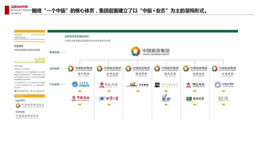 【集团品牌战略体系与集团品牌架构】-岭南集团图142