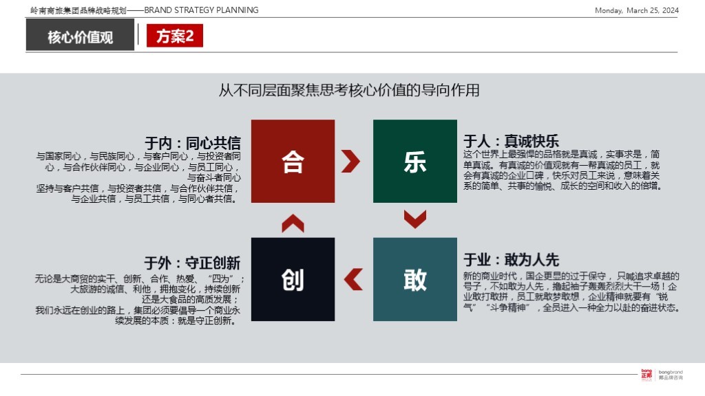 【集团品牌战略体系与集团品牌架构】-岭南集团图127