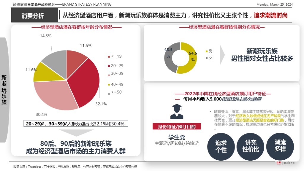 【集团品牌战略体系与集团品牌架构】-岭南集团图59