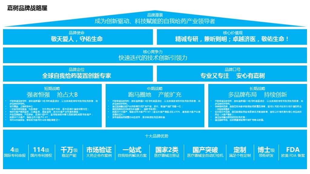 【品牌理念与品牌定位体系】-嘉树医疗图141