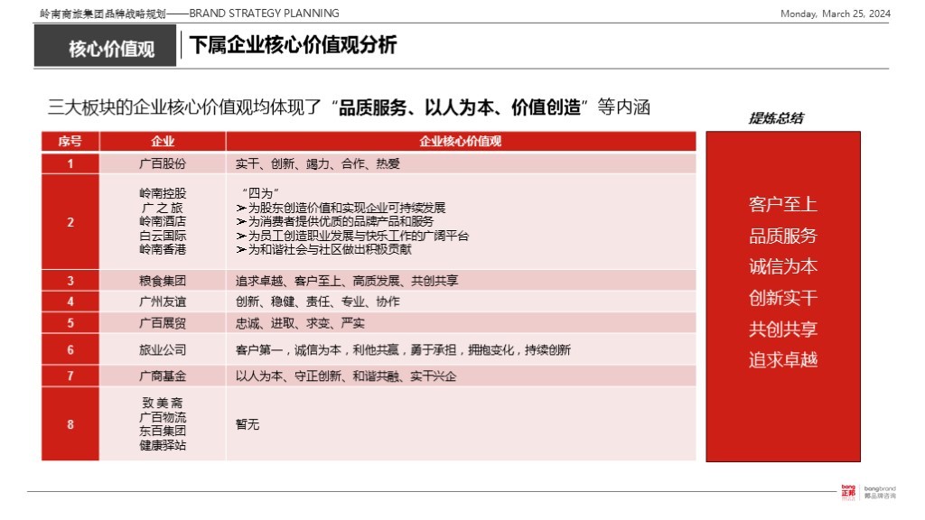 【集团品牌战略体系与集团品牌架构】-岭南集团图118