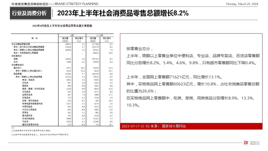 【集团品牌战略体系与集团品牌架构】-岭南集团图12