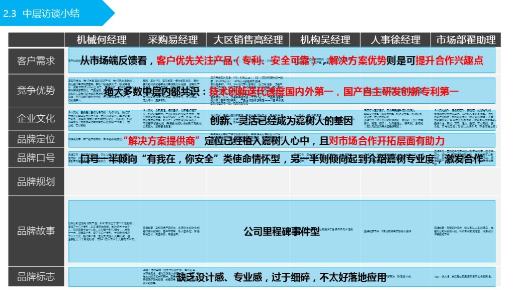 【品牌理念与品牌定位体系】-嘉树医疗图15