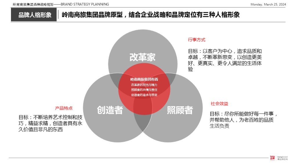 【集团品牌战略体系与集团品牌架构】-岭南集团图84