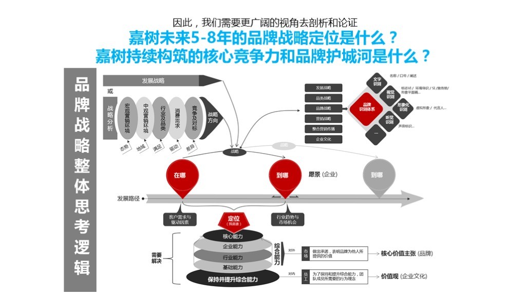 【品牌理念与品牌定位体系】-嘉树医疗图21