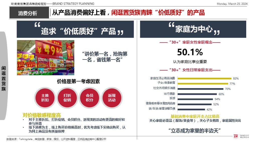 【集团品牌战略体系与集团品牌架构】-岭南集团图29