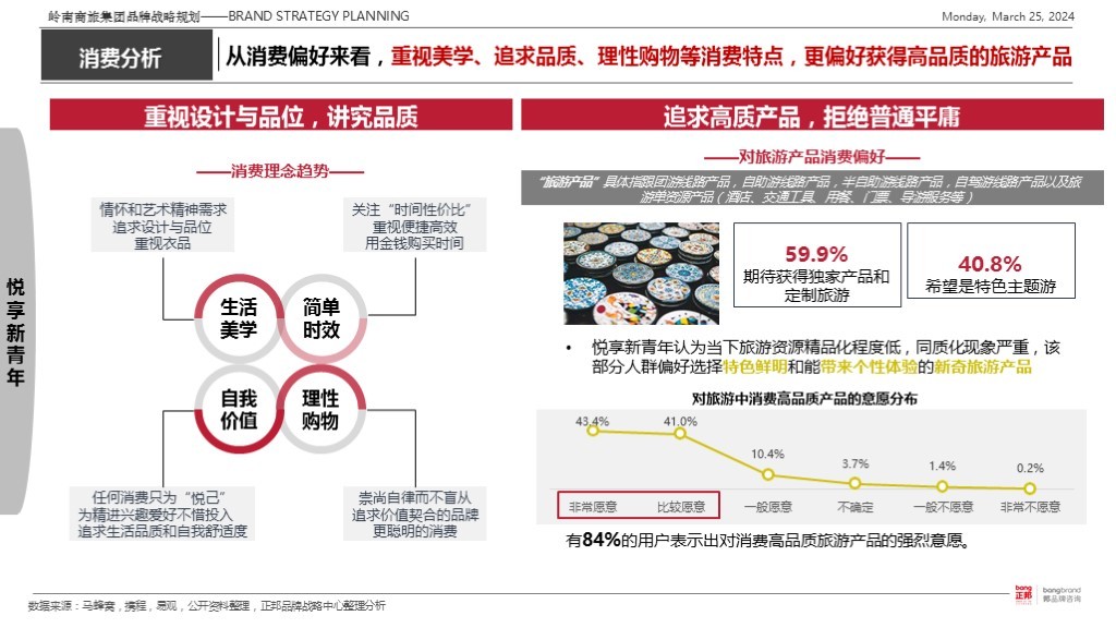 【集团品牌战略体系与集团品牌架构】-岭南集团图52