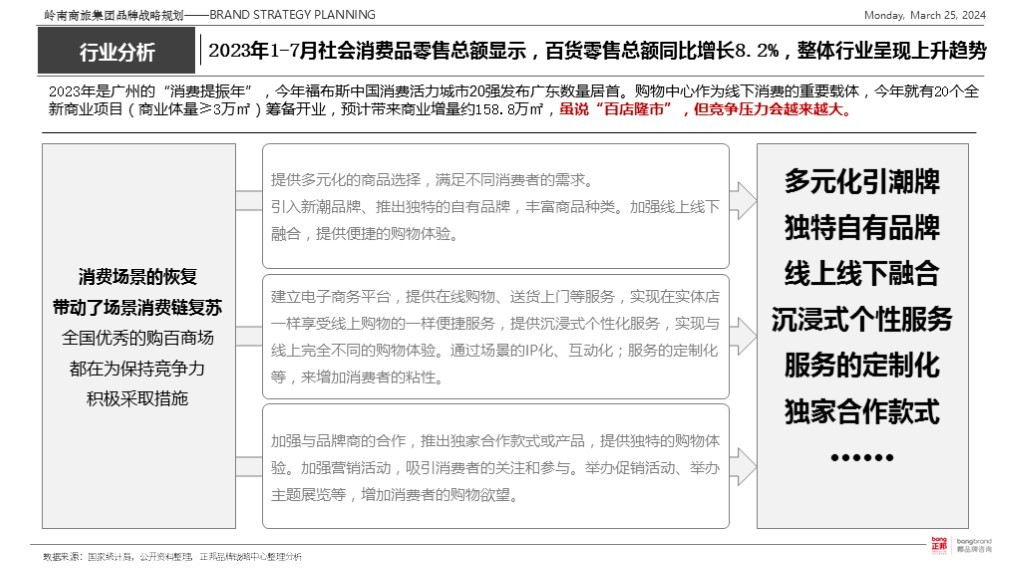 【集团品牌战略体系与集团品牌架构】-岭南集团图16