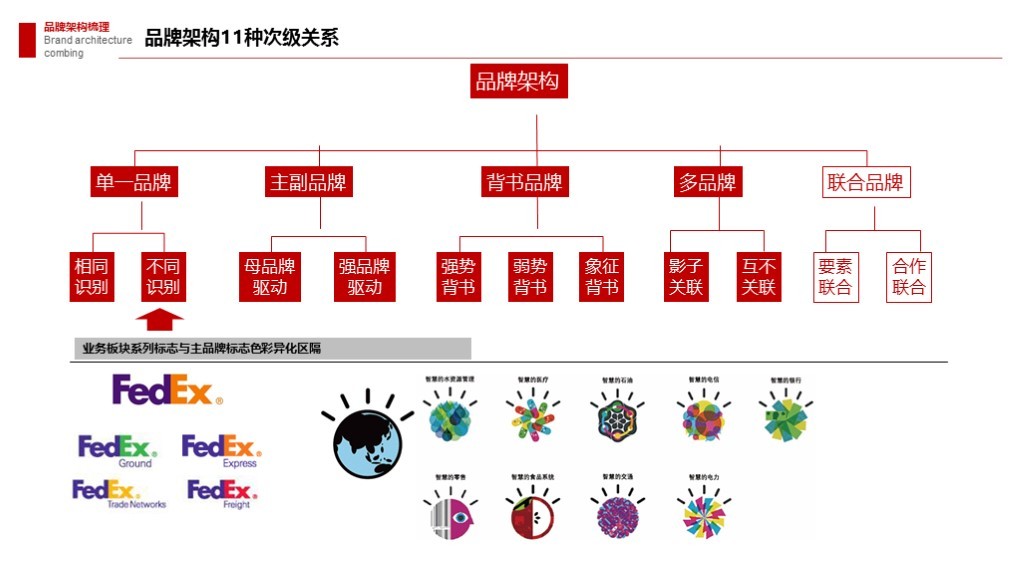 【集团品牌战略体系与集团品牌架构】-岭南集团图147