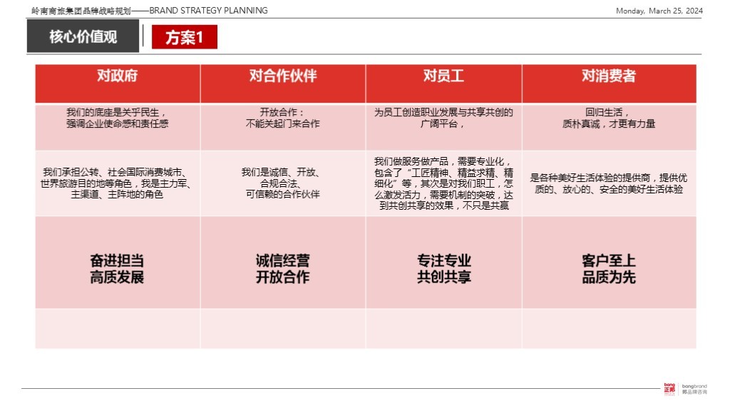 【集团品牌战略体系与集团品牌架构】-岭南集团图124