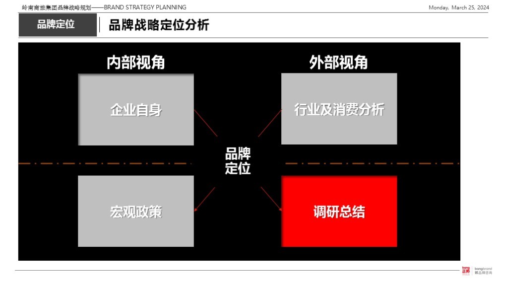 【集团品牌战略体系与集团品牌架构】-岭南集团图7