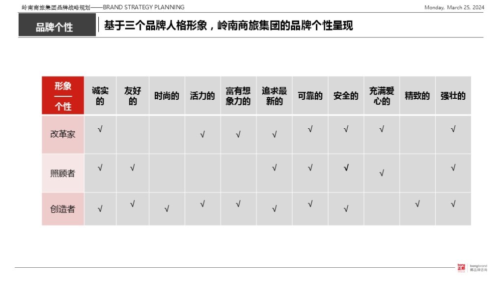 【集团品牌战略体系与集团品牌架构】-岭南集团图86