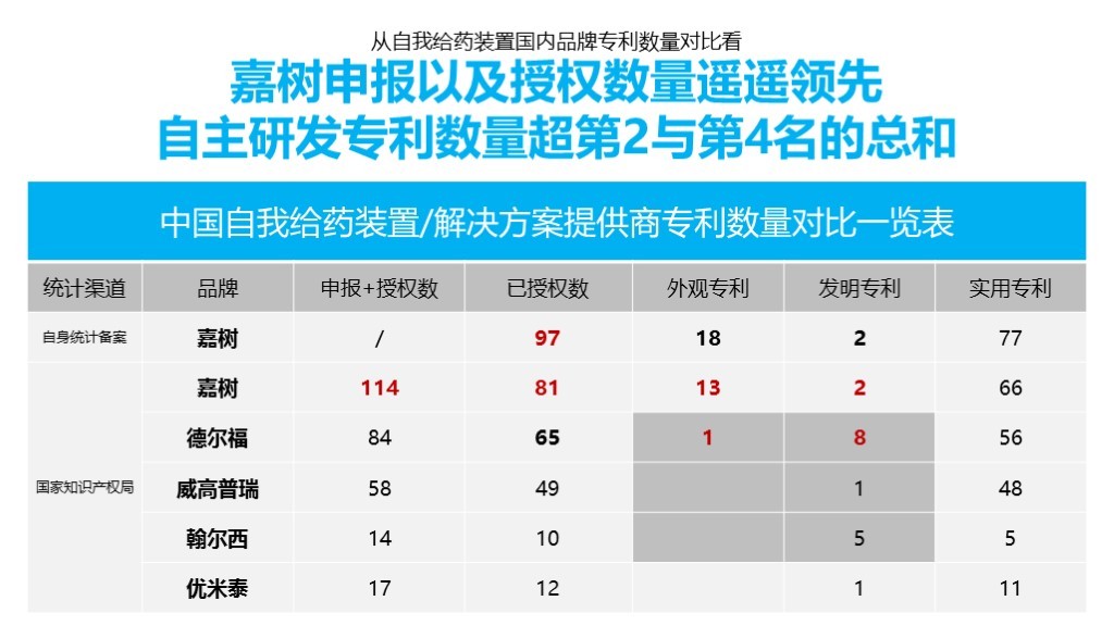 【品牌理念与品牌定位体系】-嘉树医疗图92