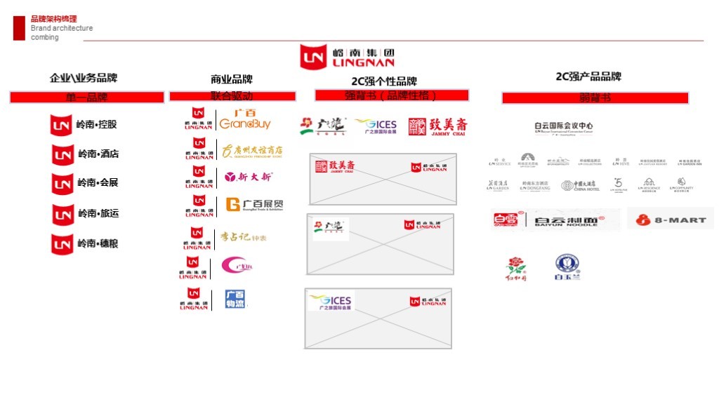 【集团品牌战略体系与集团品牌架构】-岭南集团图172